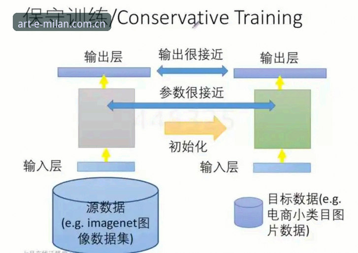 米兰体育官网焕新升级：新版首页信息架构与数据迁移体验深度分析